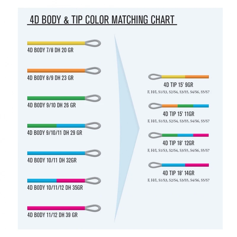 Guideline 4D Body I/S3 2 Guideline 4D Body I/S3 - Image 2